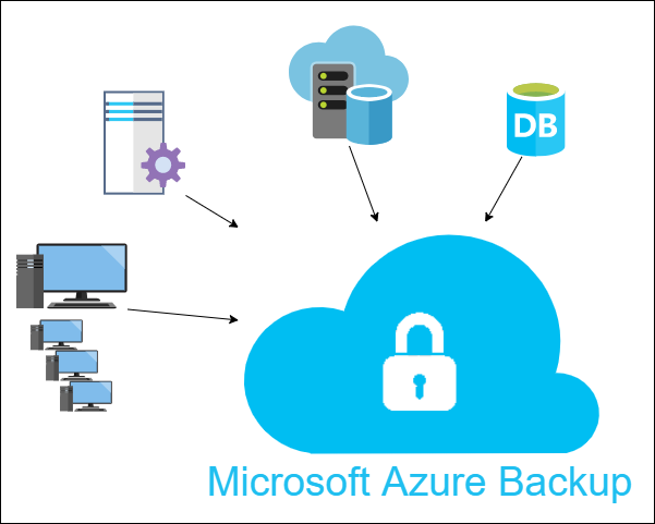 Sauvegarde PC et Serveur dans Azure